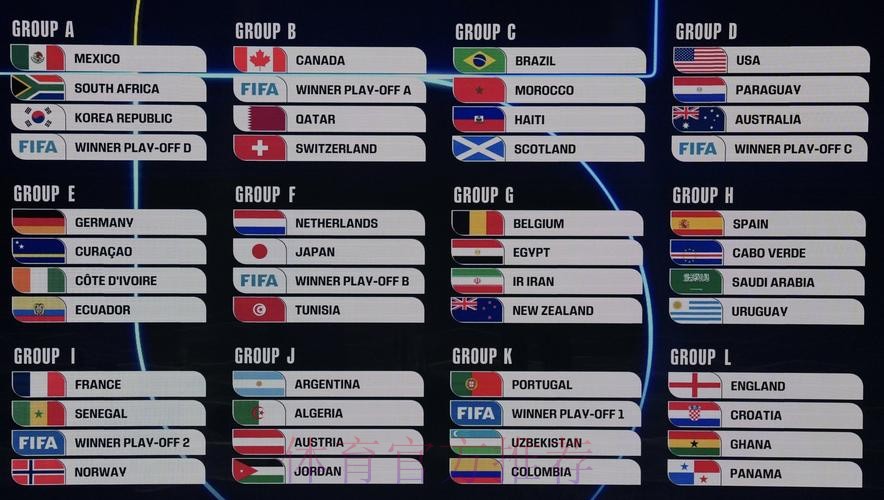 2026美加墨世界杯数据统计一览