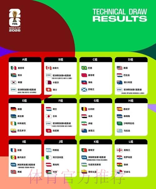 2026美加墨世界杯数据统计一览