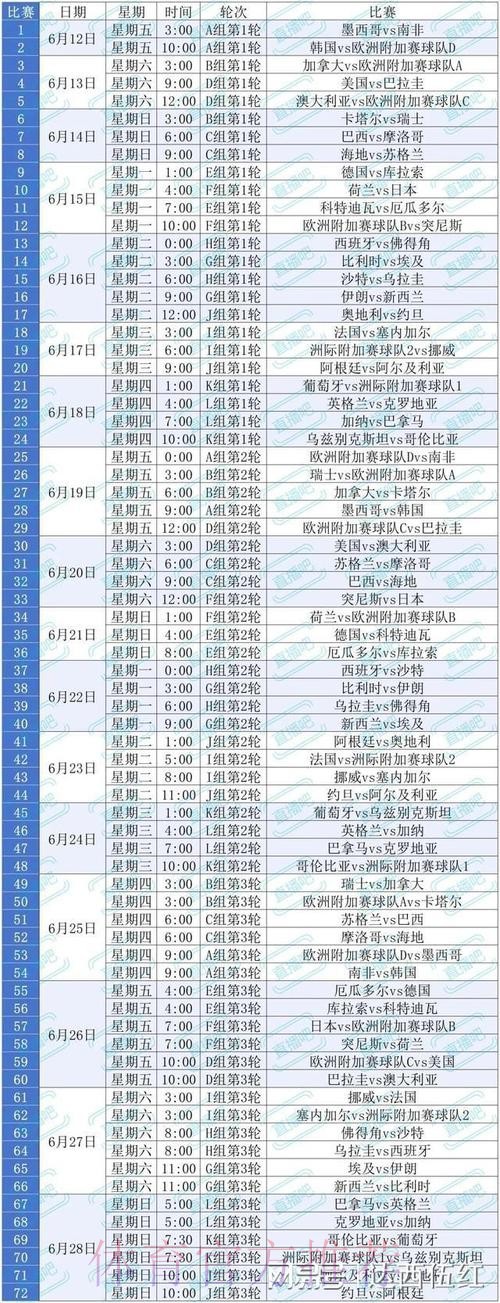 2026美加墨世界杯积分规则推荐