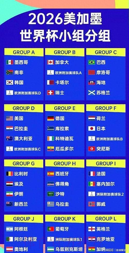 2026美加墨世界杯强队排名哪里可以看